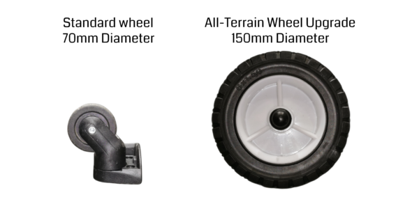 Wheel Upgrade Kit for DJI Matrice 350 & BS65 Case Bundle - Image 9